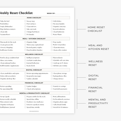 Weekly Reset Checklist